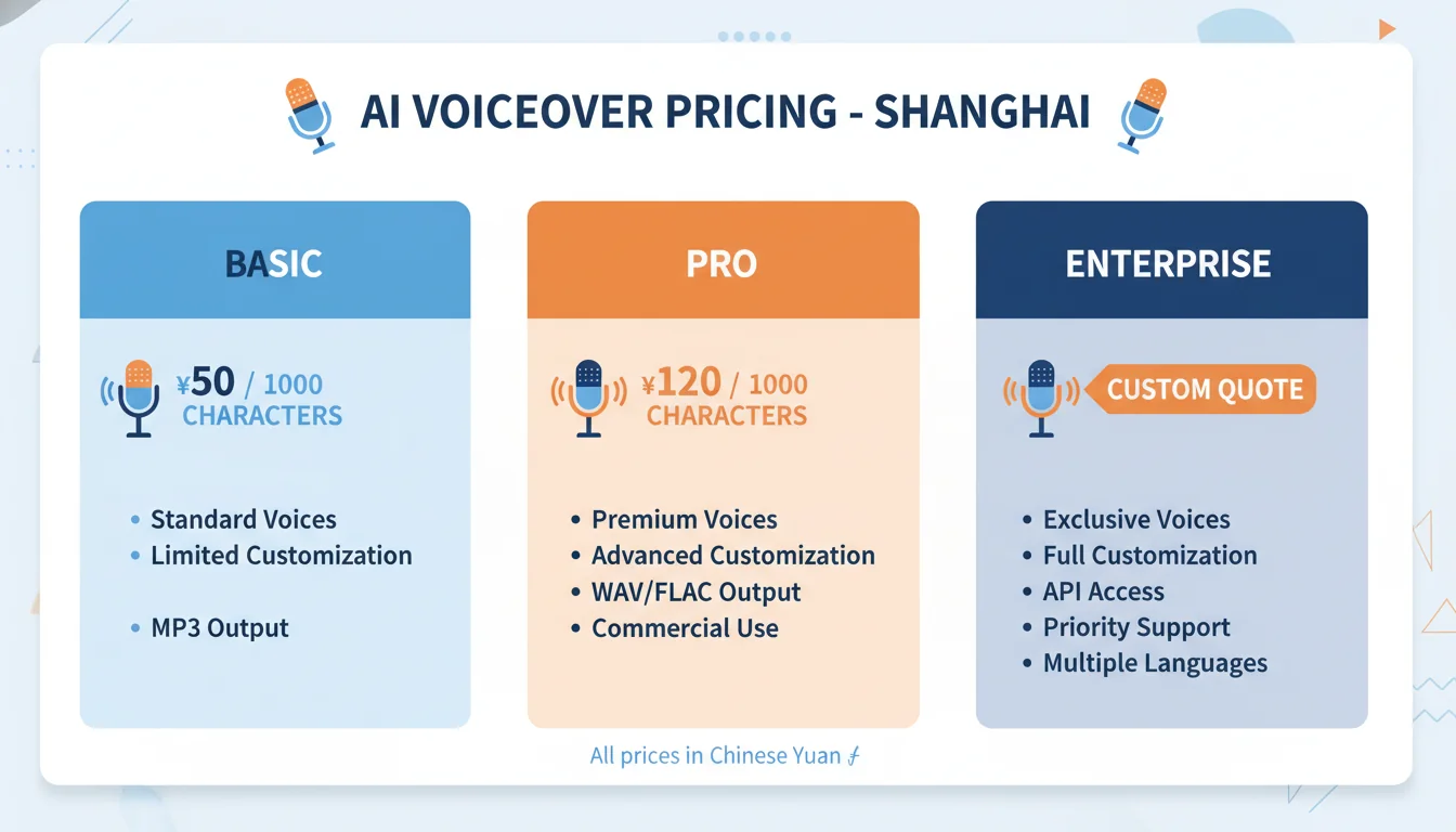 扬州AI配音费用是多少？2026年最新行情和省钱方法