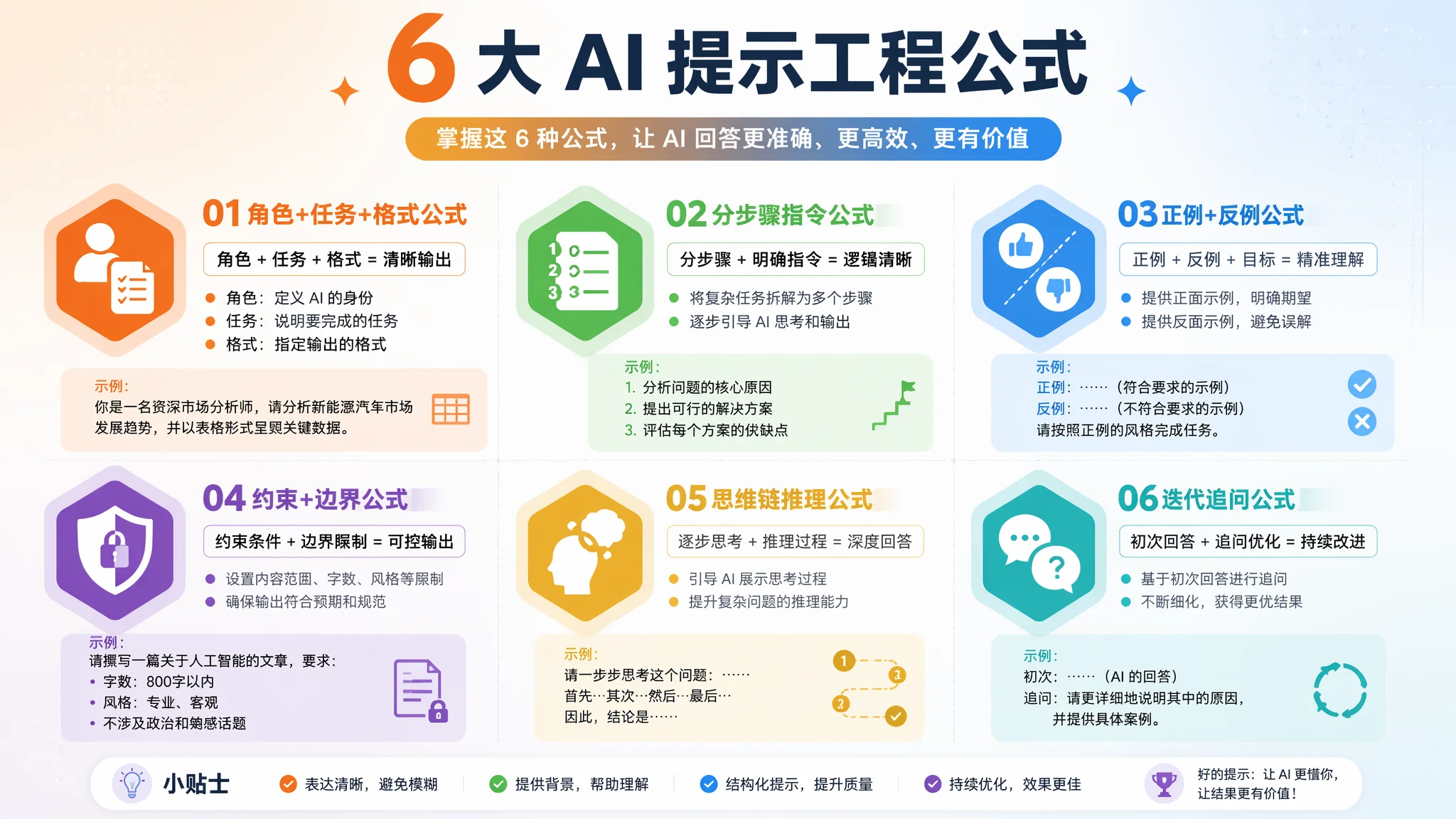 AI提示词怎么写？6个万能公式让任何AI工具都能出好结果
