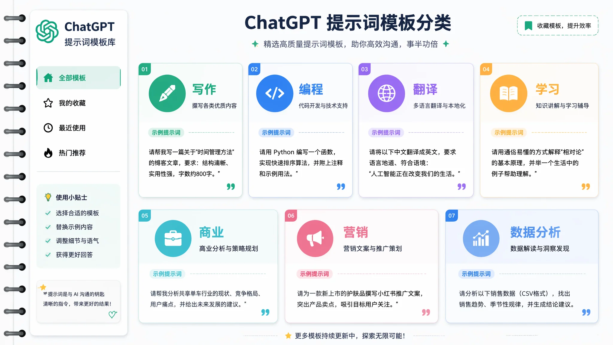 ChatGPT提示词模板大全：100+场景即复制即用的提示词