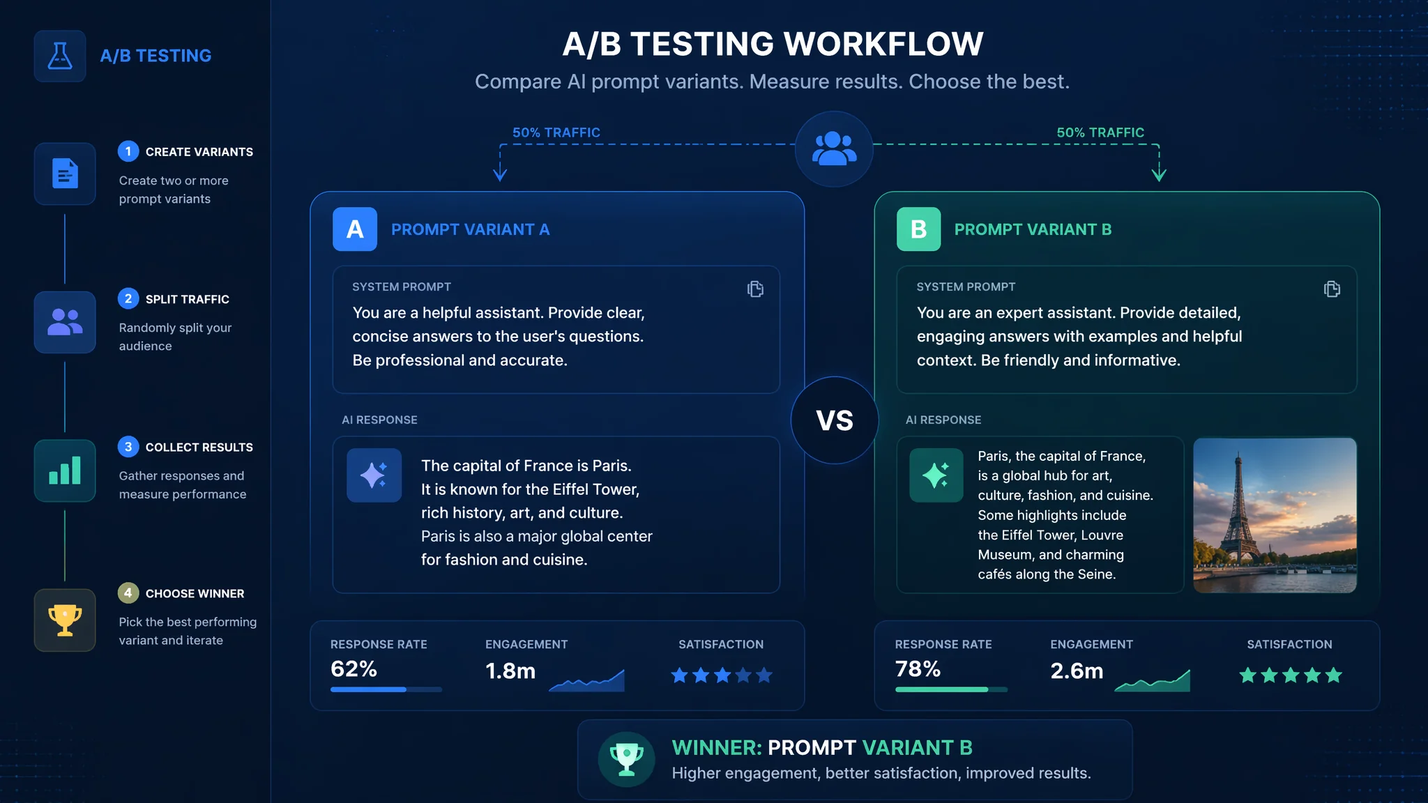 AI提示词A/B测试自动化：用AI批量验证Prompt效果的完整方法