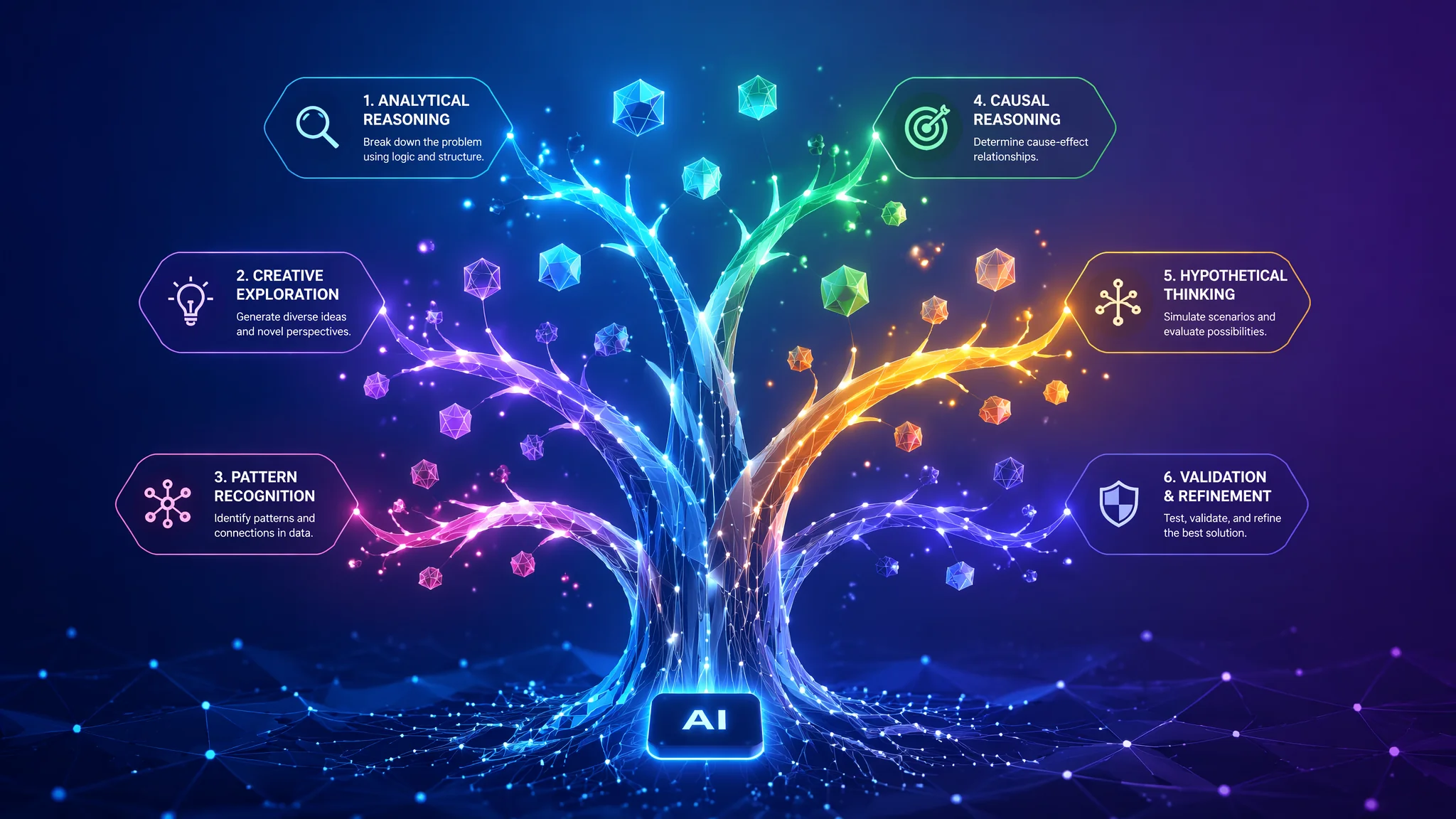 Tree of Thought提示词实战：让AI像人一样思考