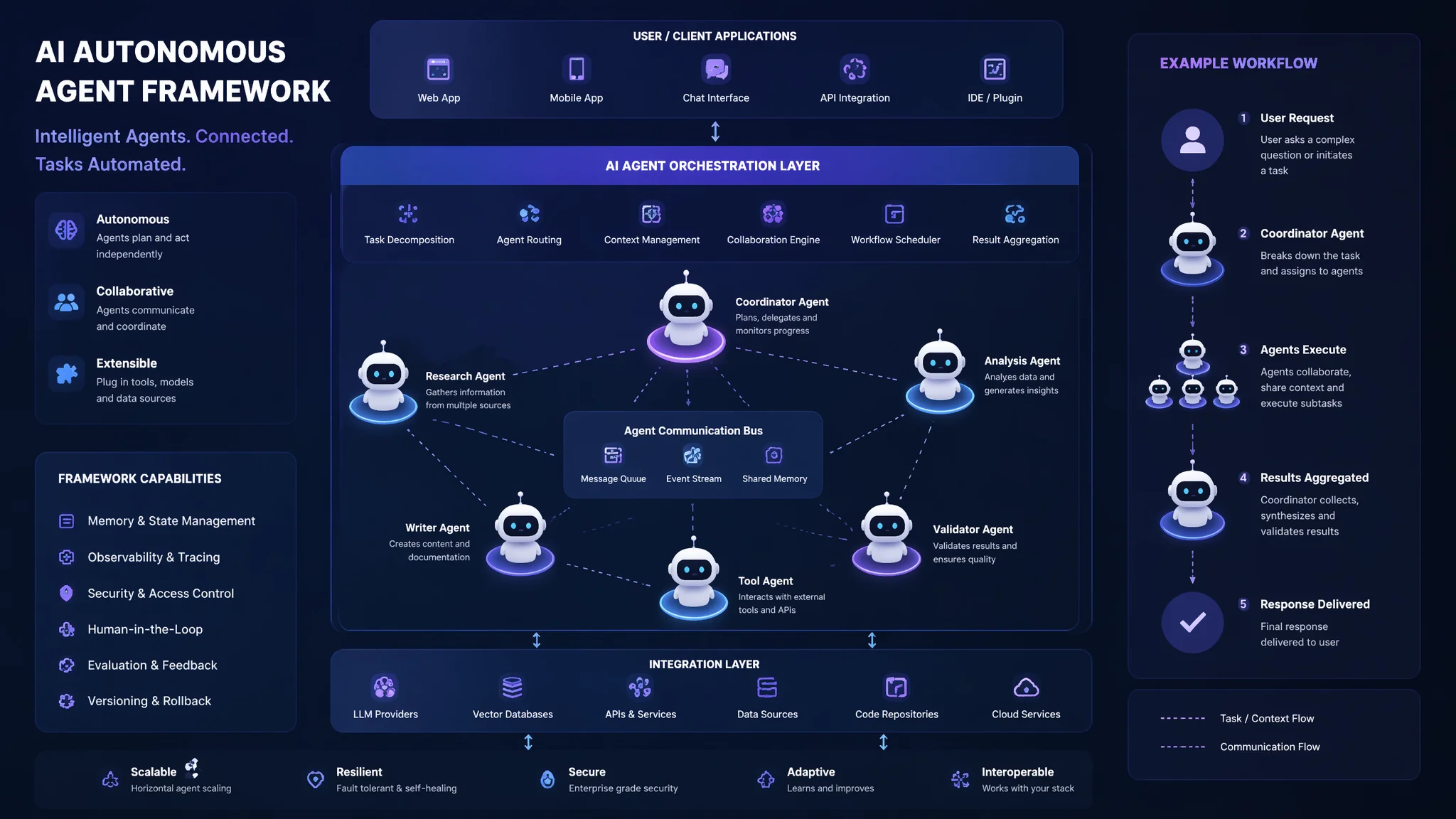 AI开源Agent框架从零搭建教程：2026年AutoGPT/LangChain/CrewAI实战选型