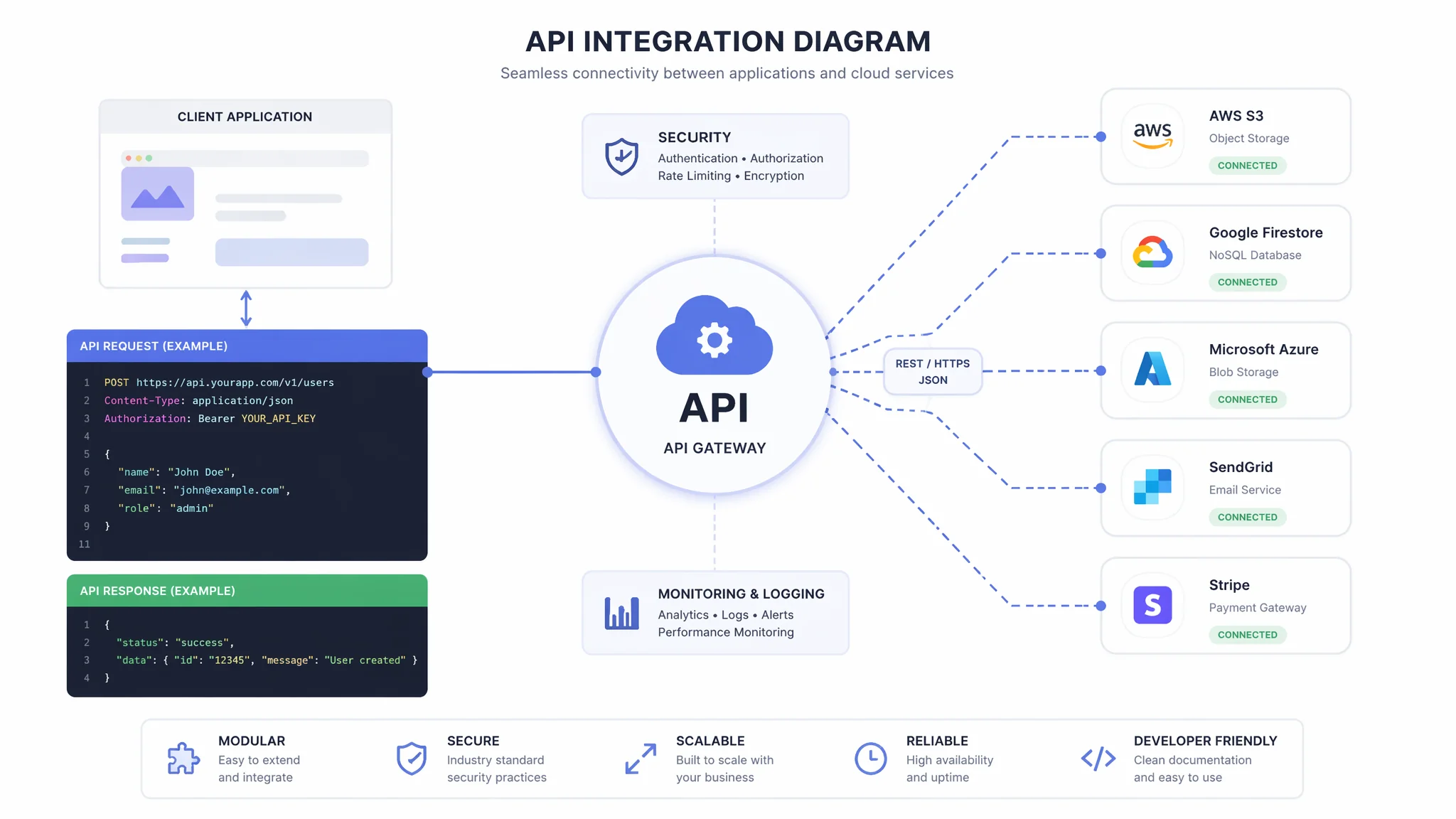 AI API调用教程2026：零代码接入ChatGPT和Claude API的完整方案