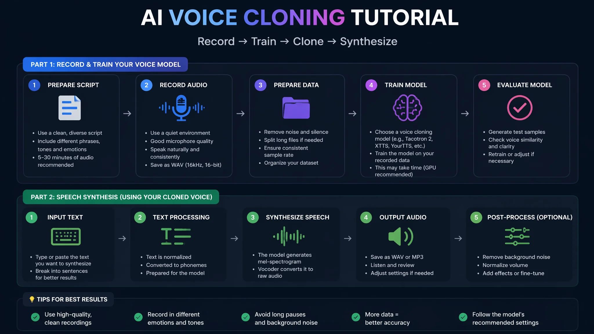 AI克隆音色教程：怎么用AI完美复制一个人的声音特征
