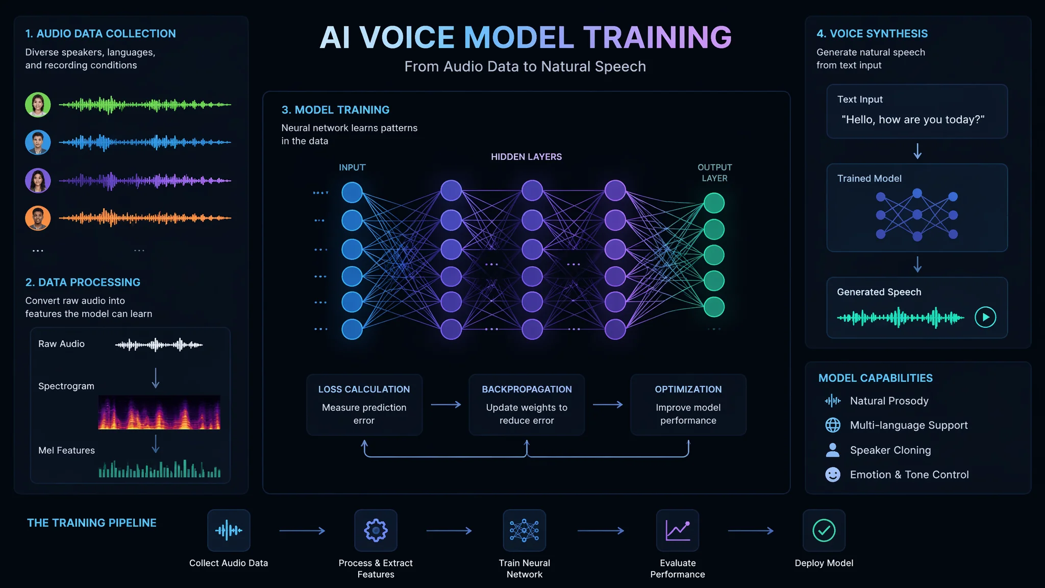 AI配音模型训练教程：如何用自己的声音训练一个专属配音AI