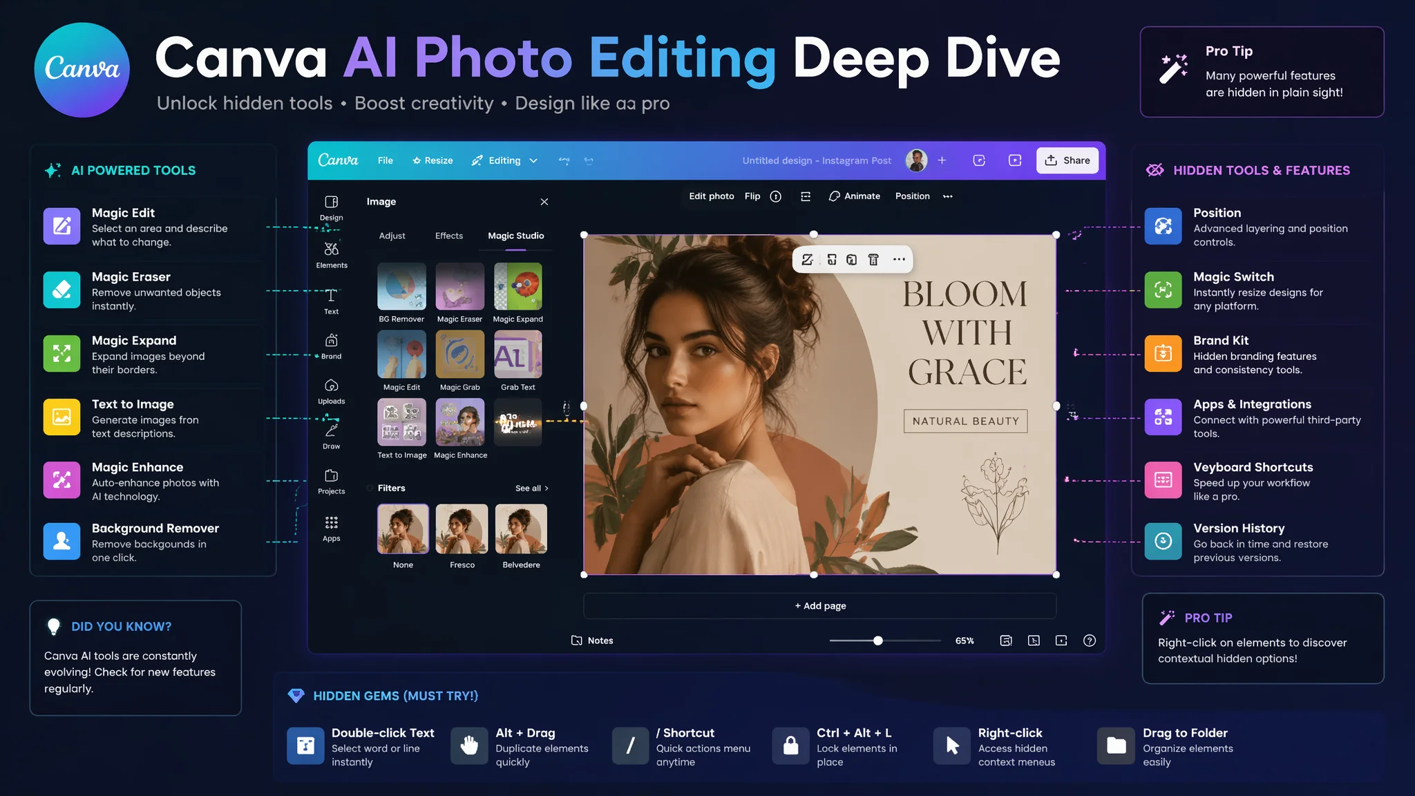 Canva AI 사진 편집 깊이 파보기: 디자인 플랫폼 속 숨은 보정 기능 완벽 활용법