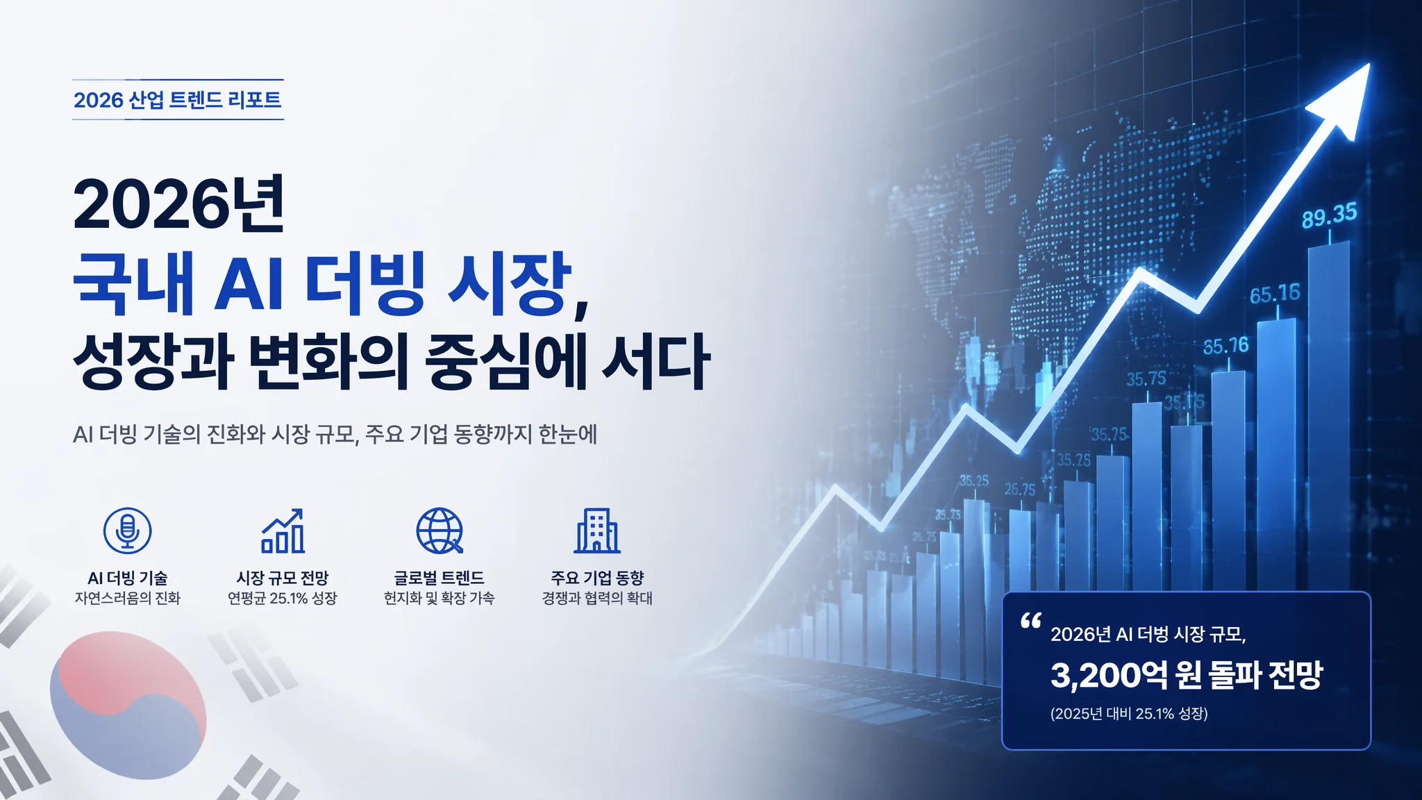 한국어 AI 더빙 시장 트렌드 2026: 기업 도입 사례부터 스타트업 동향까지 총정리