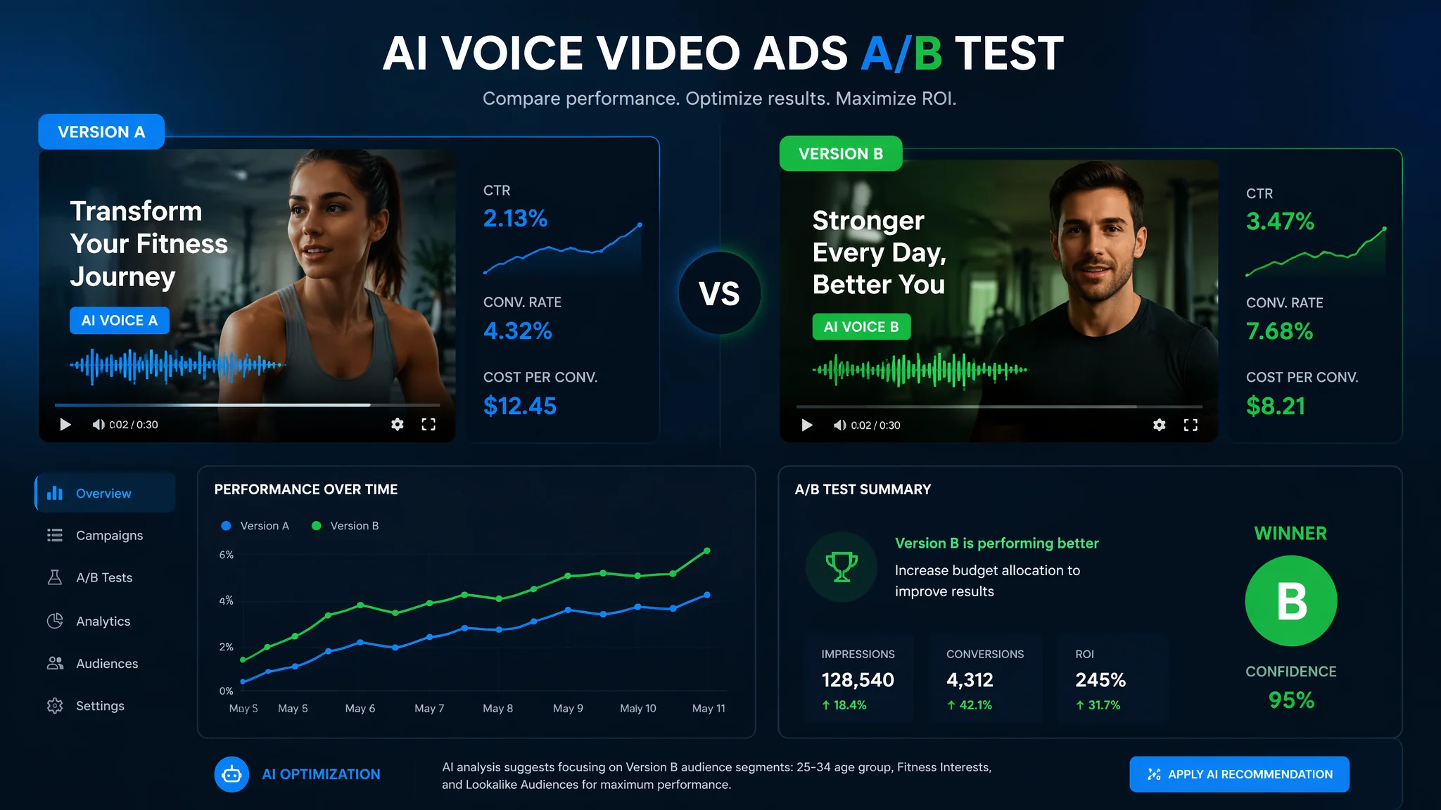 AI音声で動画広告ABテストを自動化する方法2026：CTR最大化テクニック