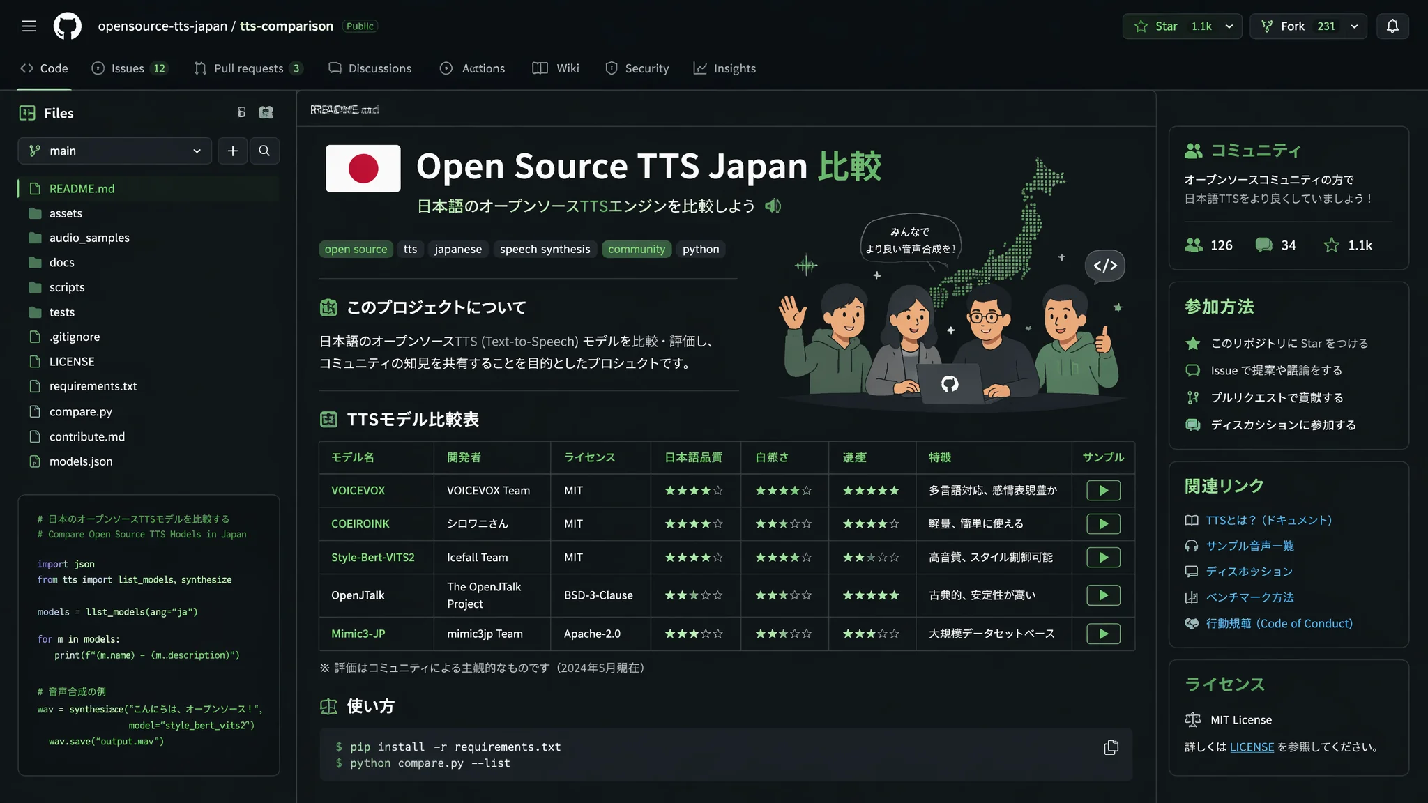 オープンソースTTSプロジェクト比較2026：無料で高品質な音声合成