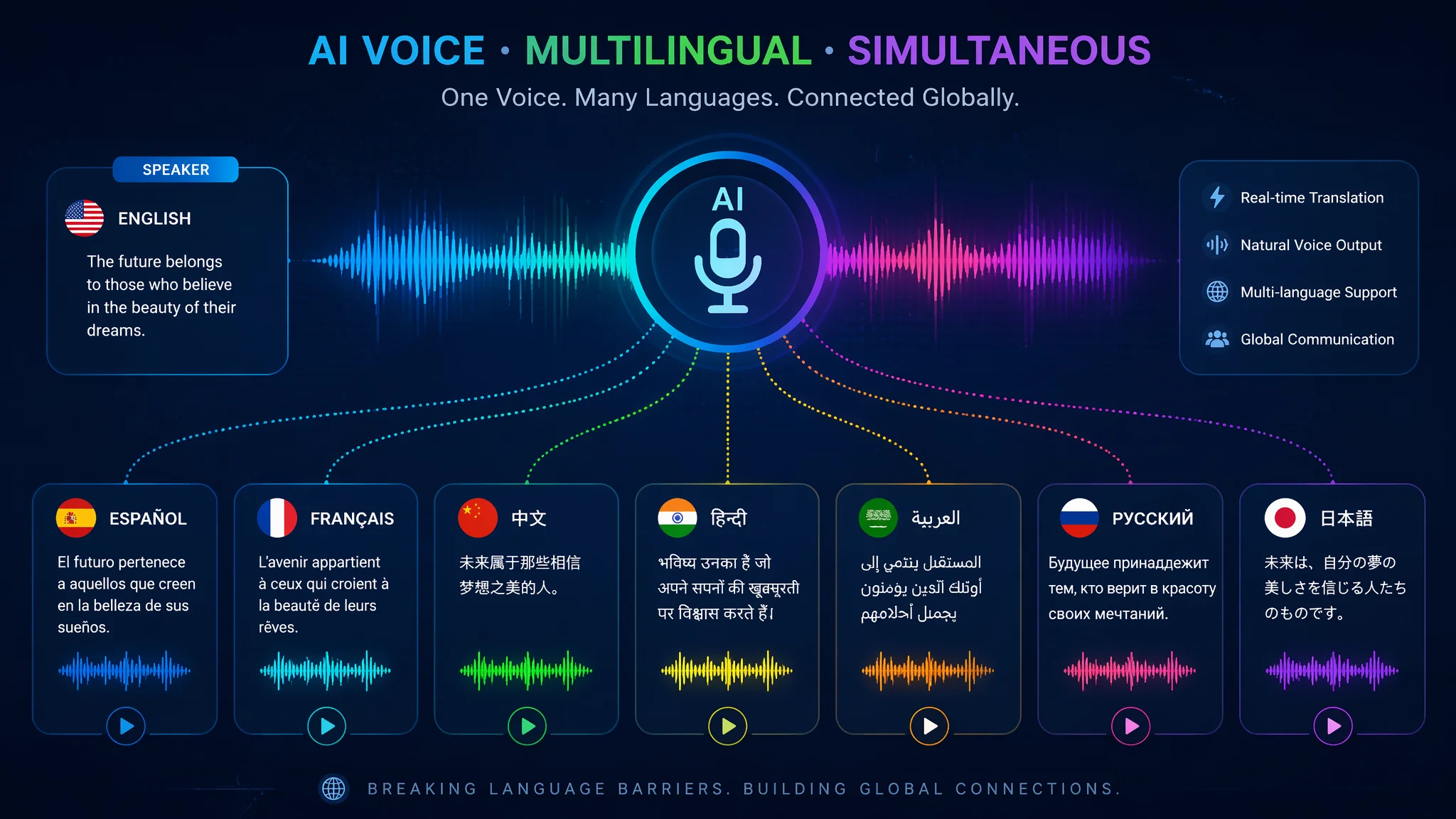 AI音声で多言語同時制作する方法2026：1台本から5言語を自動生成