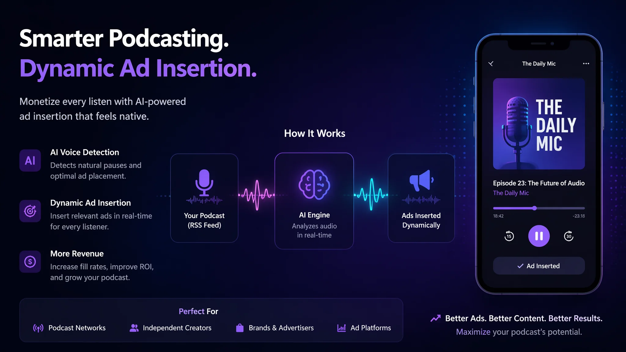 AI音声でPodcast広告枠を自動生成する方法2026：ダイナミック広告挿入