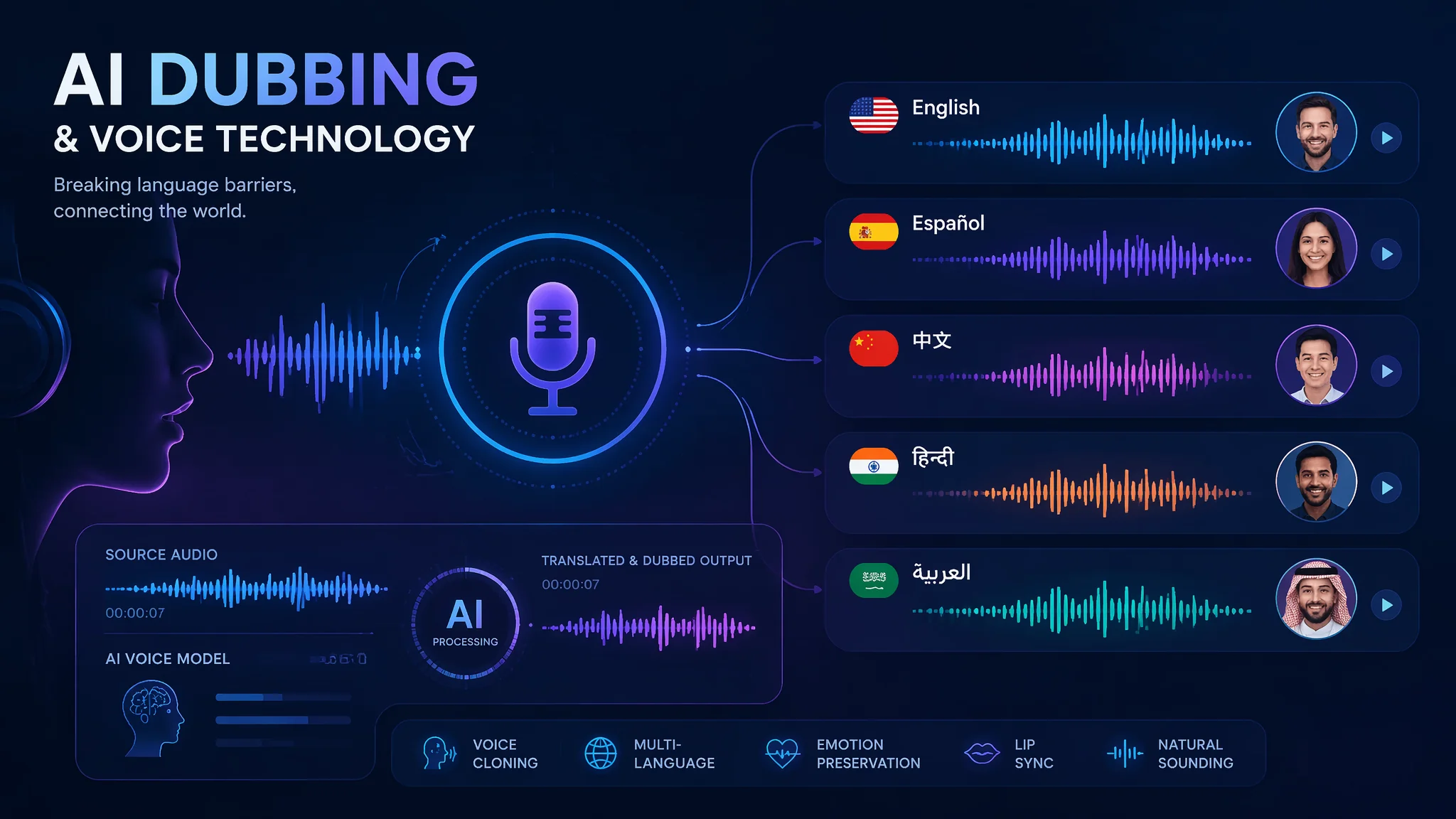 AI宝宝配音怎么调才自然？我用了3天调出一个"萌娃"声线(教程)