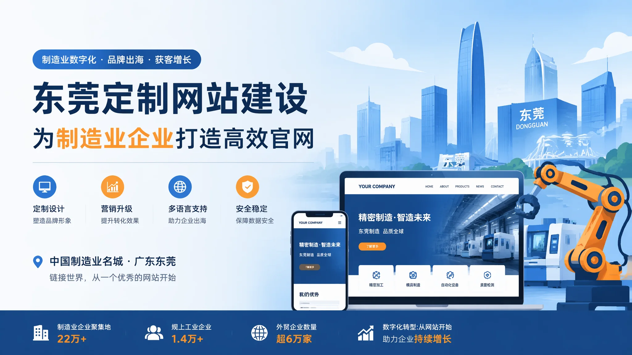 东莞定制网站需要花多少钱？从需求分析到交付验收全流程报价拆解