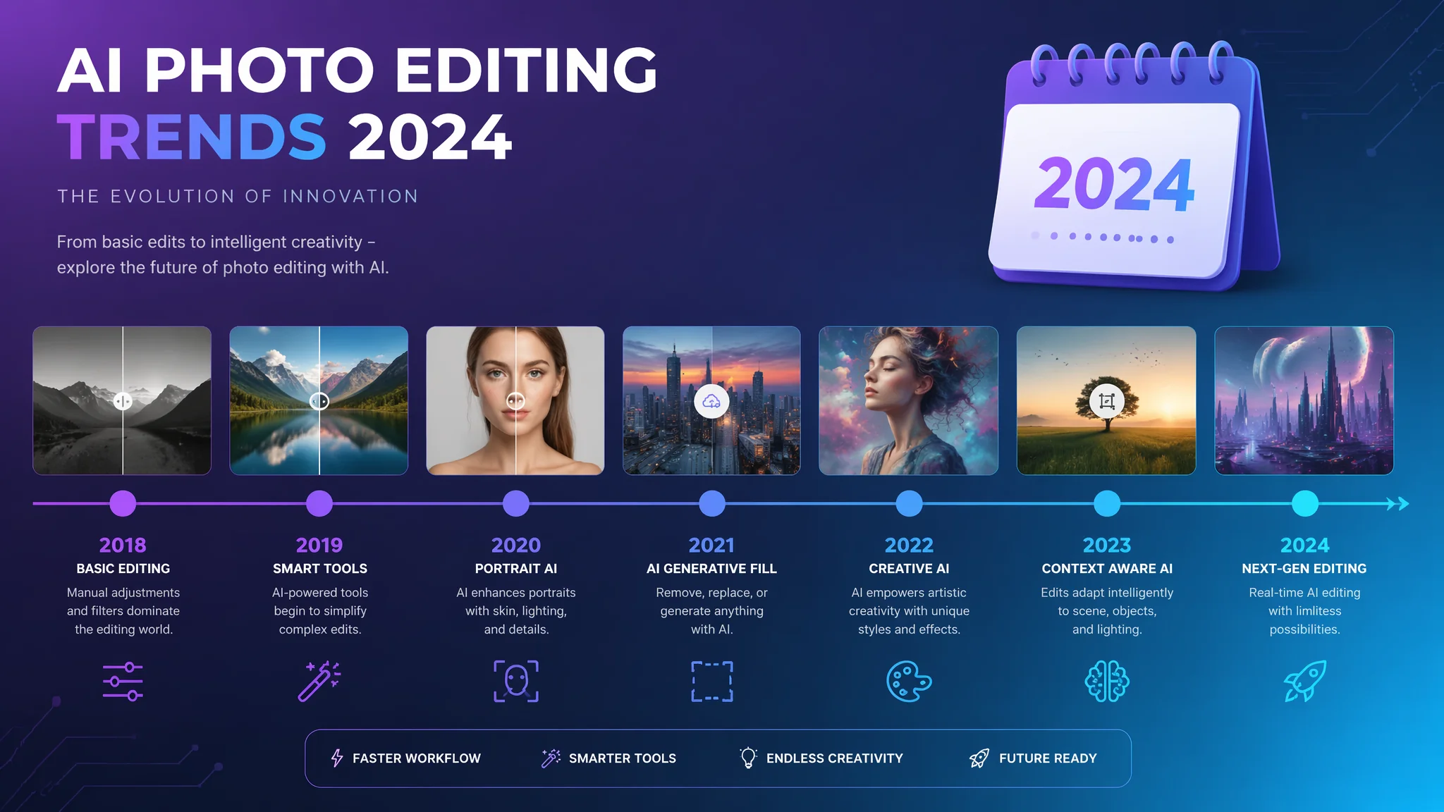 AI修图2024年关键拐点：回头看才发现修图行业在那一年发生了质变