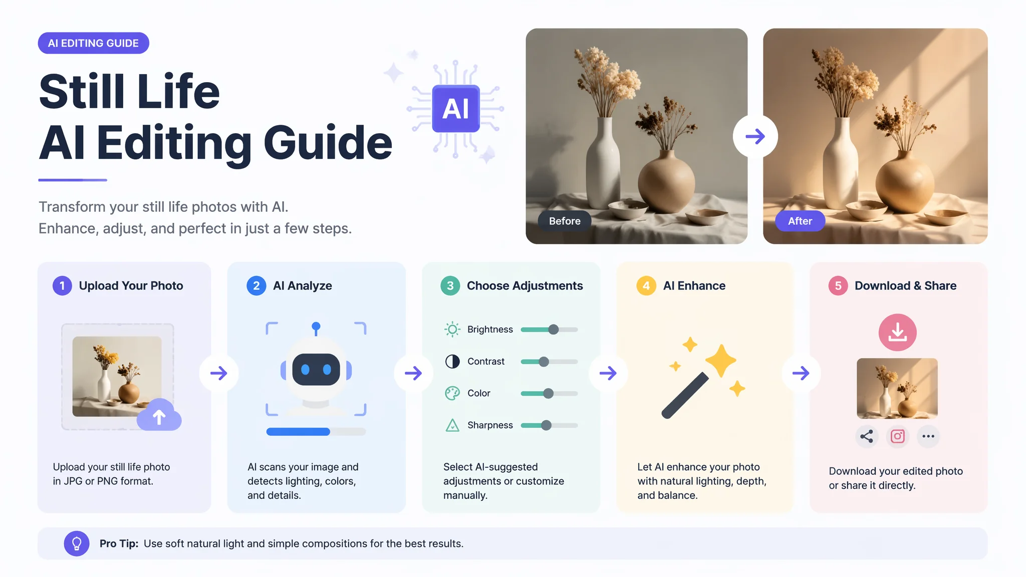 静物修图AI完全指南：从手办摆件到珠宝首饰每种材质都有专用参数