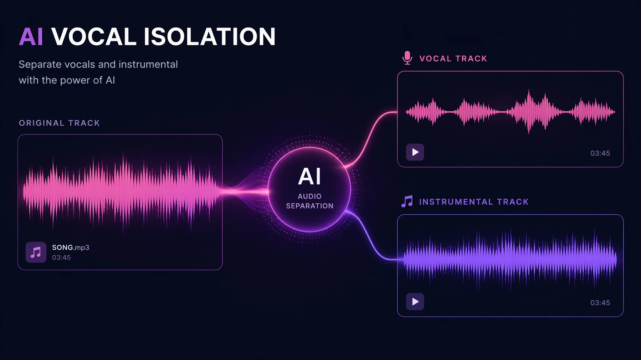 AI人声分离工具：从音乐中提取纯净人声只需一键