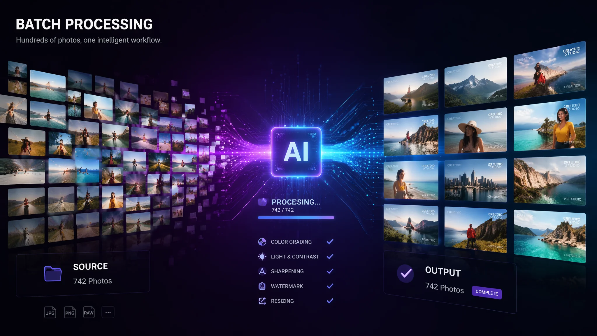 AI批量图片处理工作流程示意图