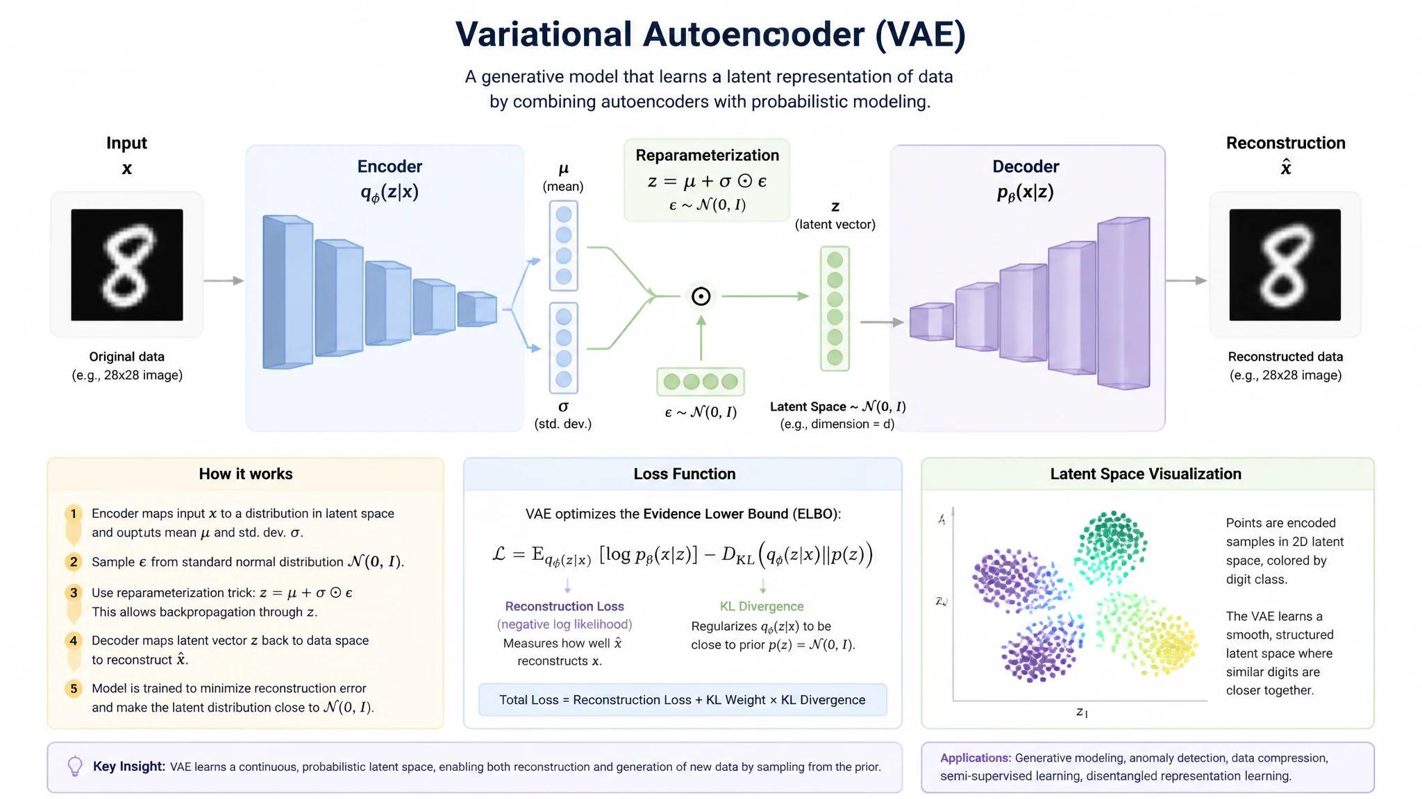 AI绘画VAE模型是干嘛的：通俗讲解作用和配置方法