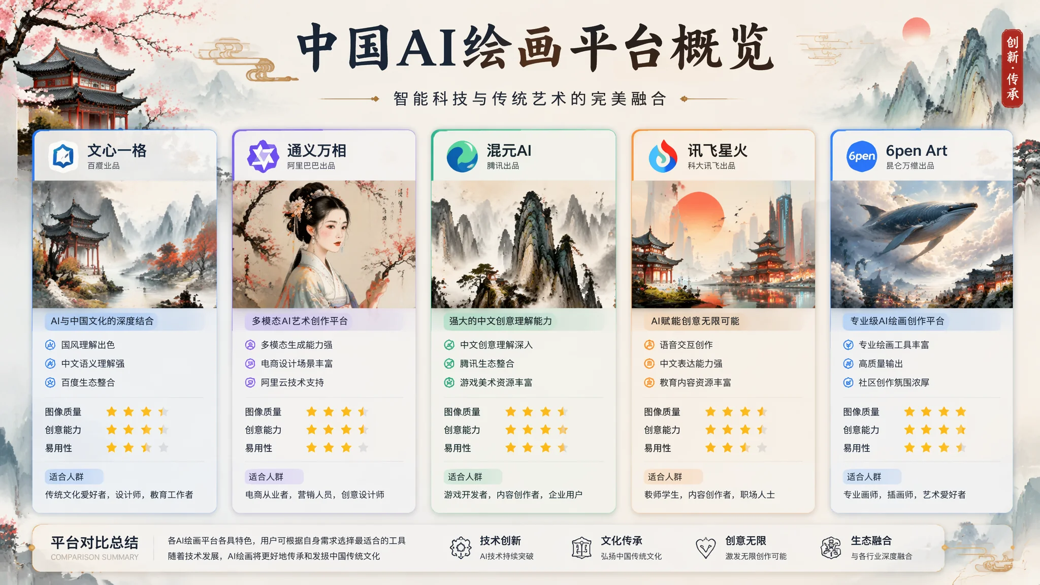 国内AI绘画平台盘点：中文友好免费到付费的全渠道推荐