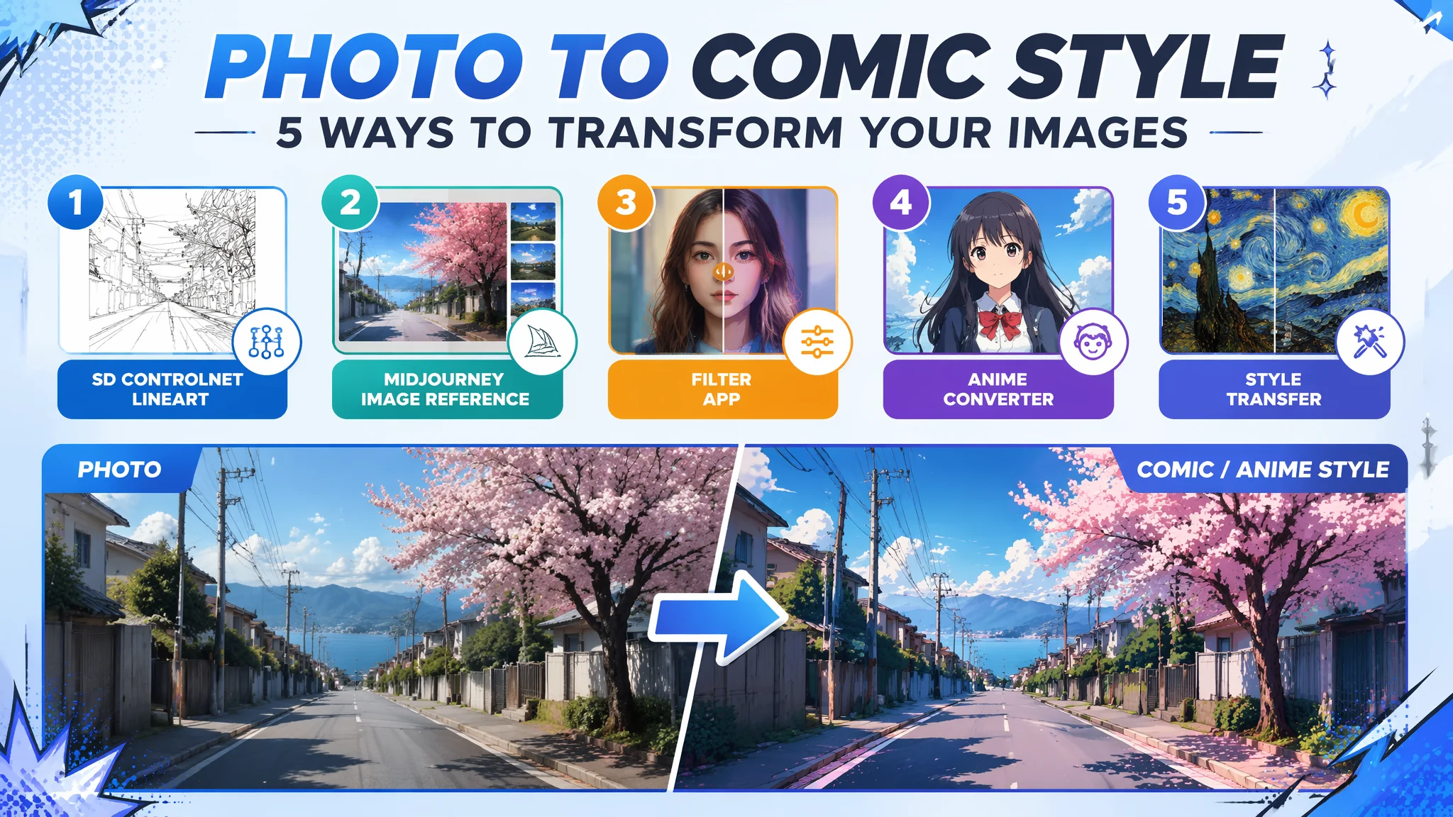 照片转漫画风格怎么转？五条AI绘画路线工具对比与关键词优化