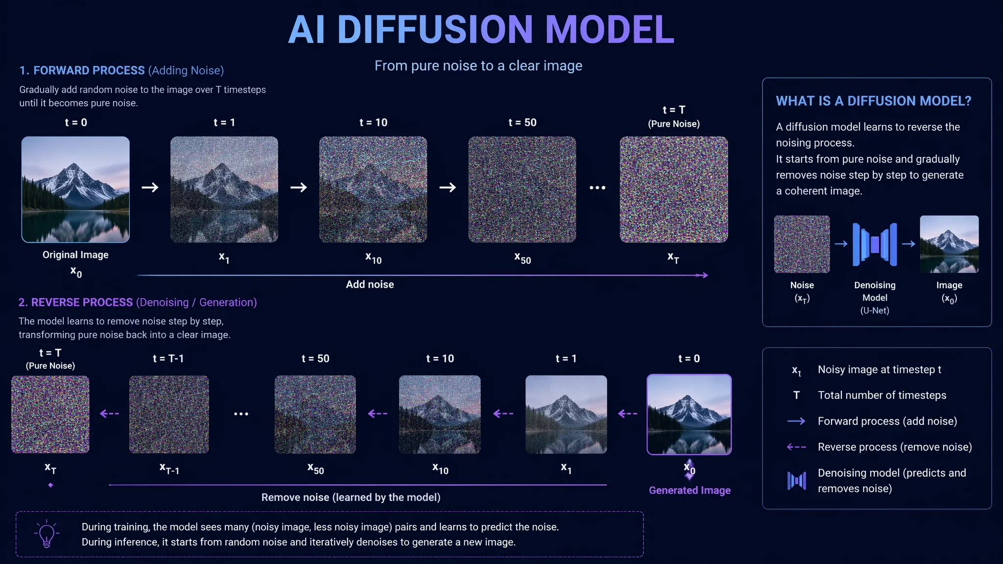 AI绘画的原理是什么？从扩散模型到出图机制
