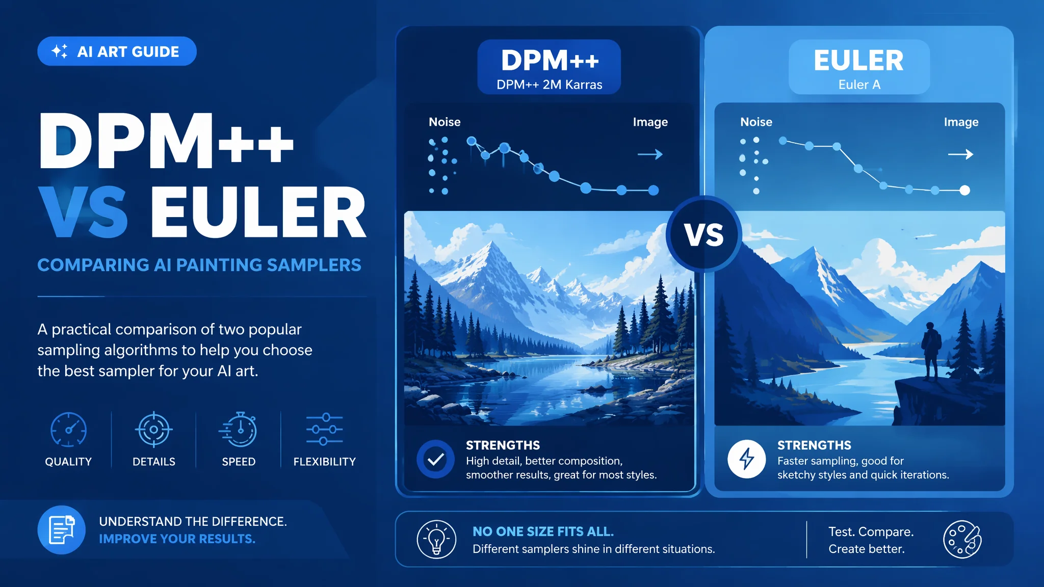 AI绘画采样器怎么选：DPM++与Euler实测