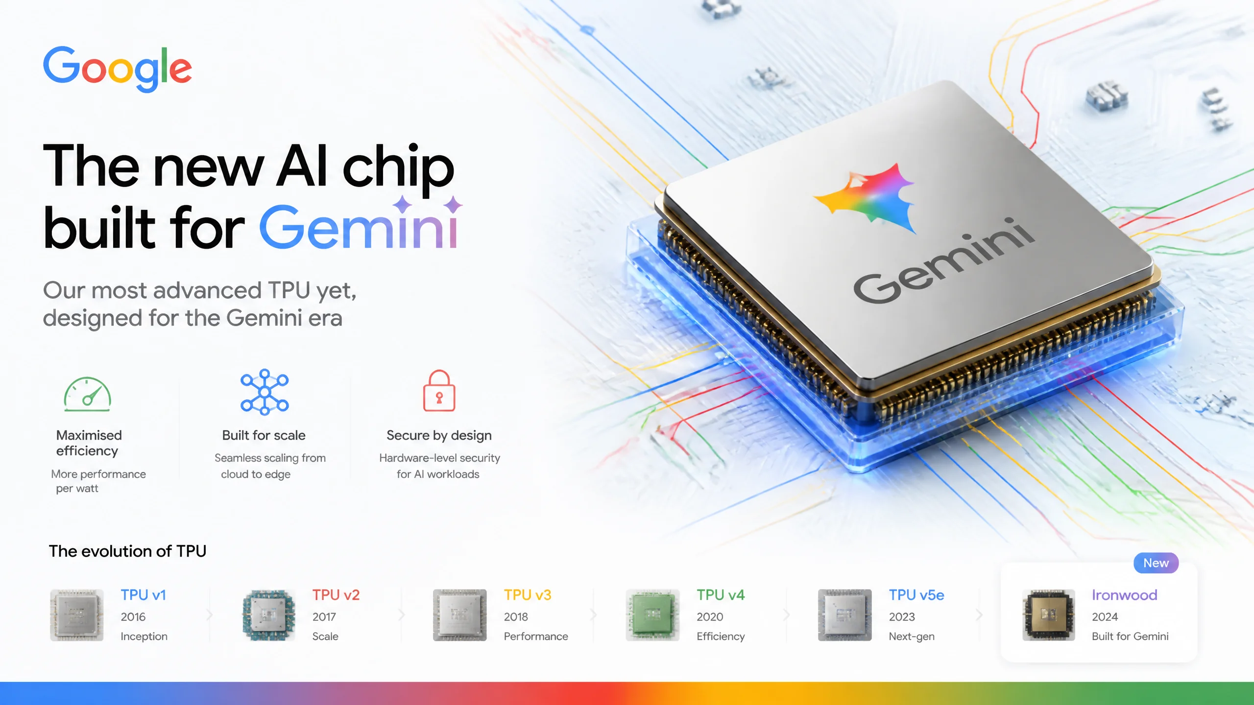 谷歌自研新AI芯片专攻Gemini：TPU之后又一张牌