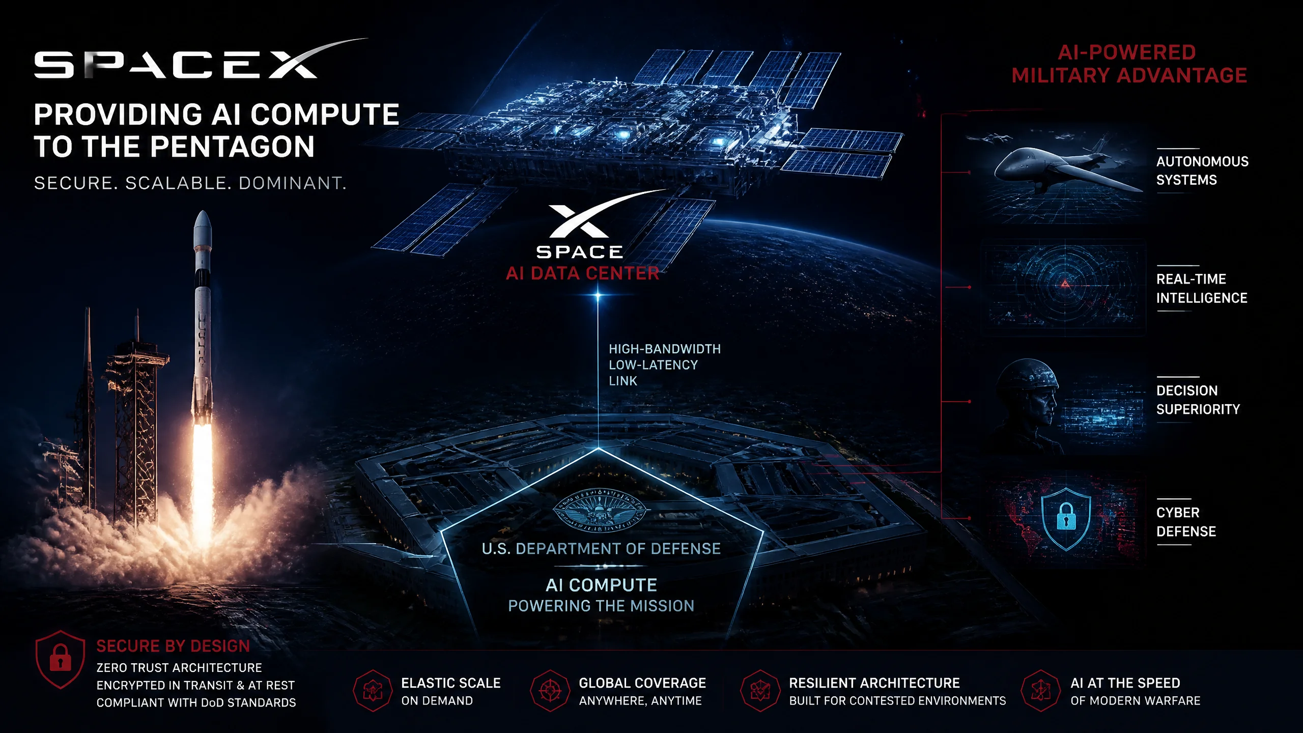 SpaceX给五角大楼供算力：马斯克的AI野心又伸到军方了
