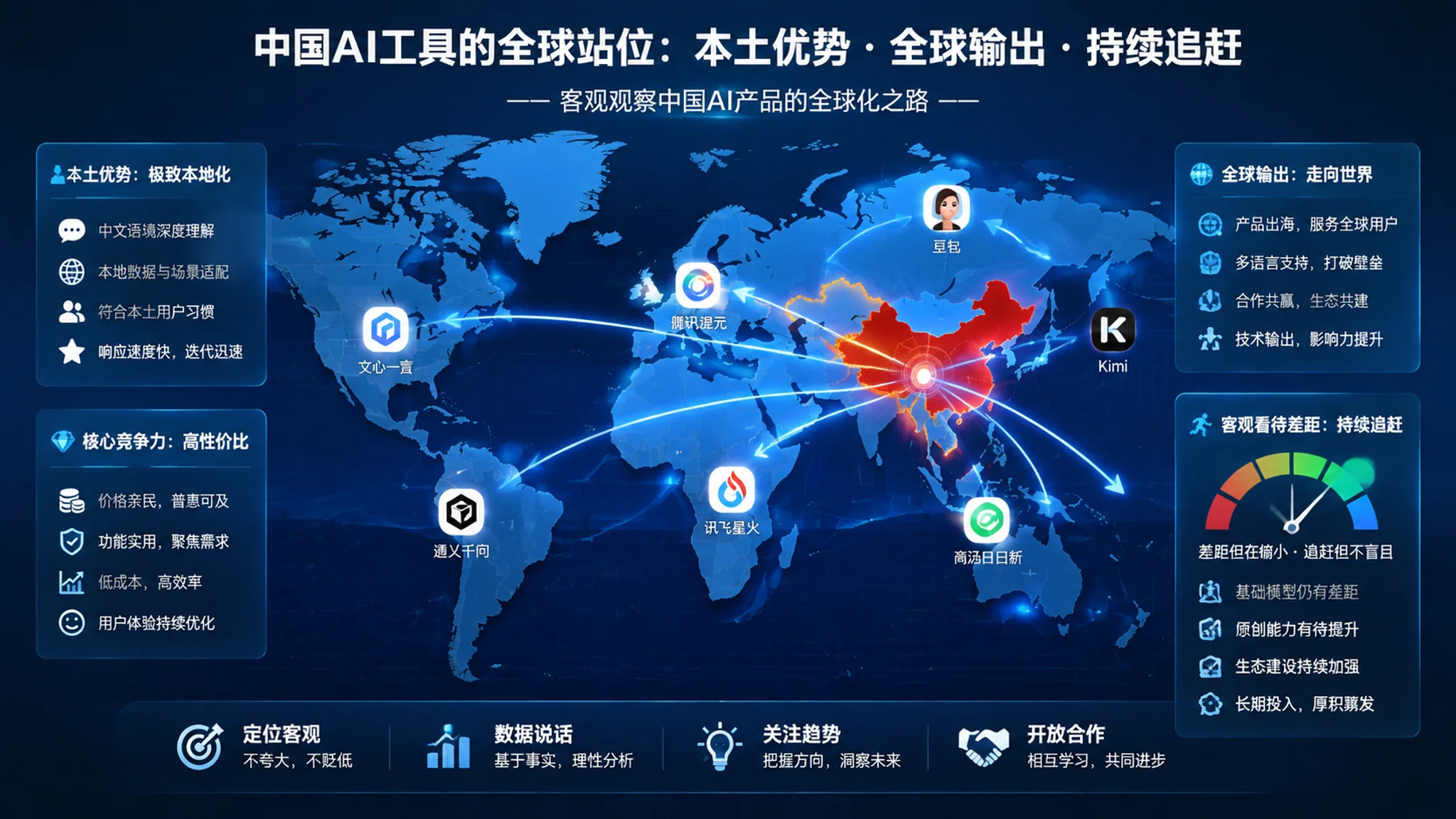 中国AI修图：中国工具的地位