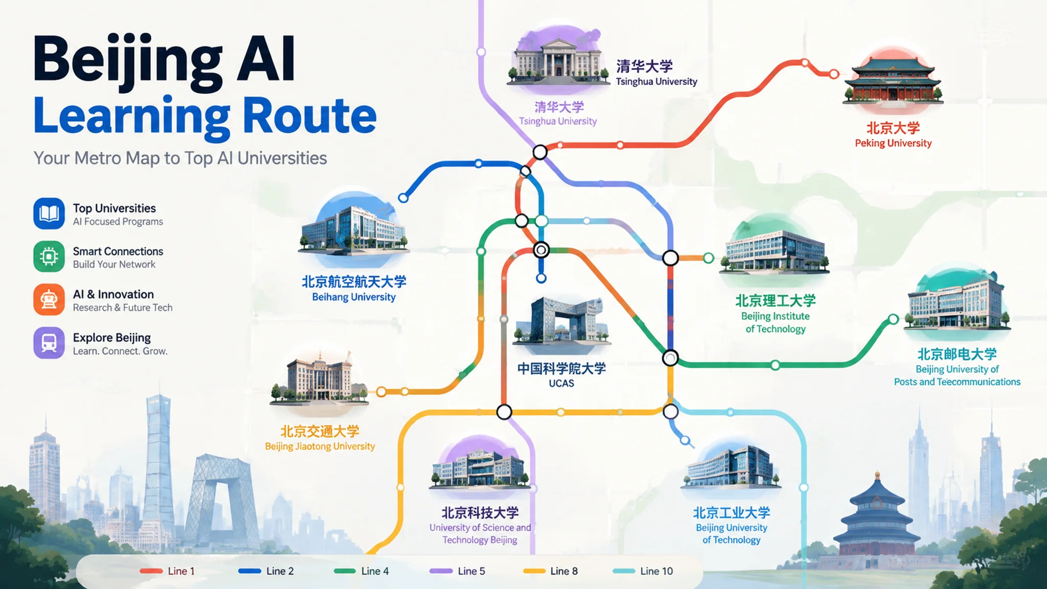 北京AI培训学习避坑指南：我在三家机构踩出来的选课心得