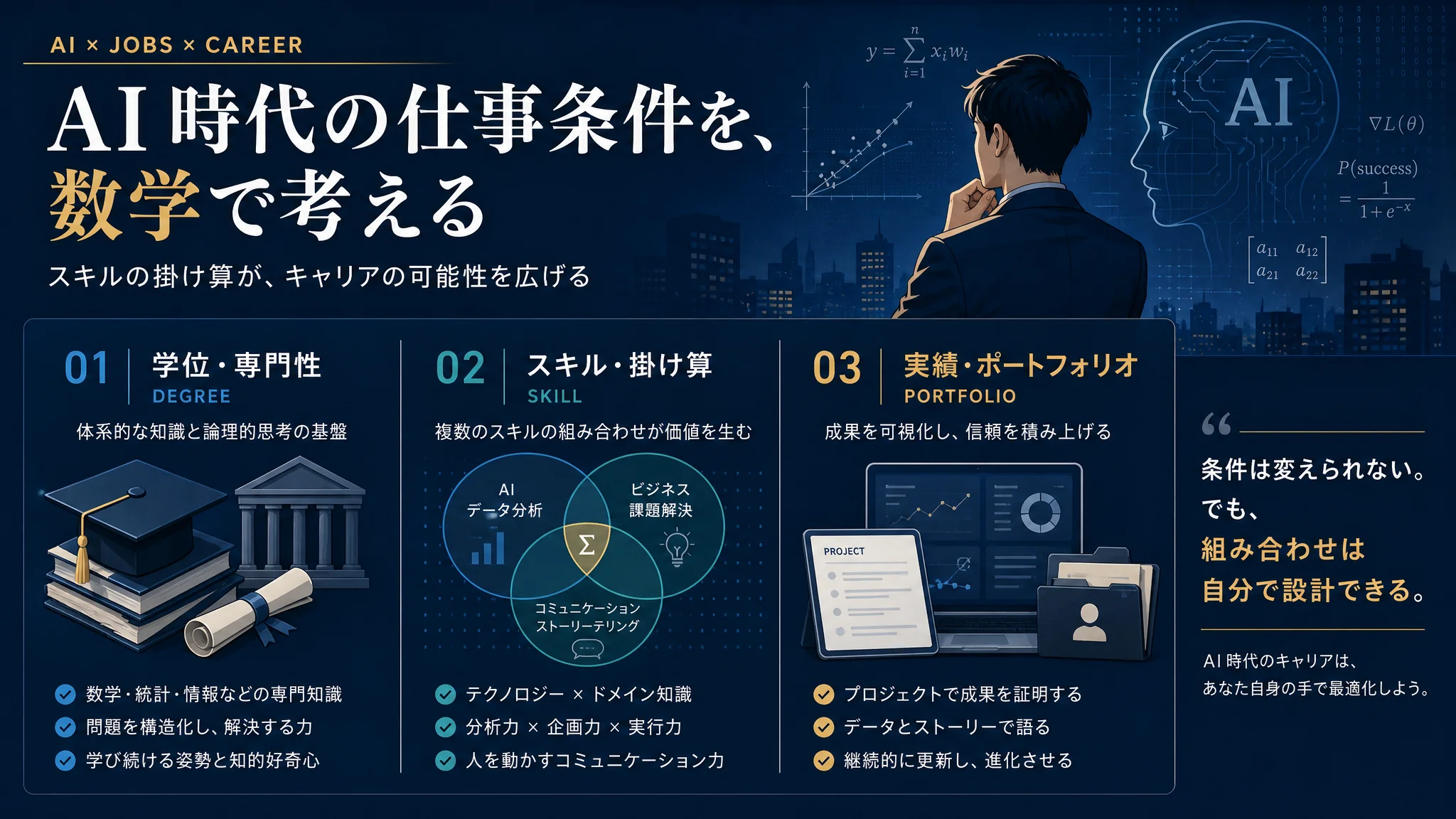 培训AI岗需要什么条件：学历、技能、作品三笔账一次算清
