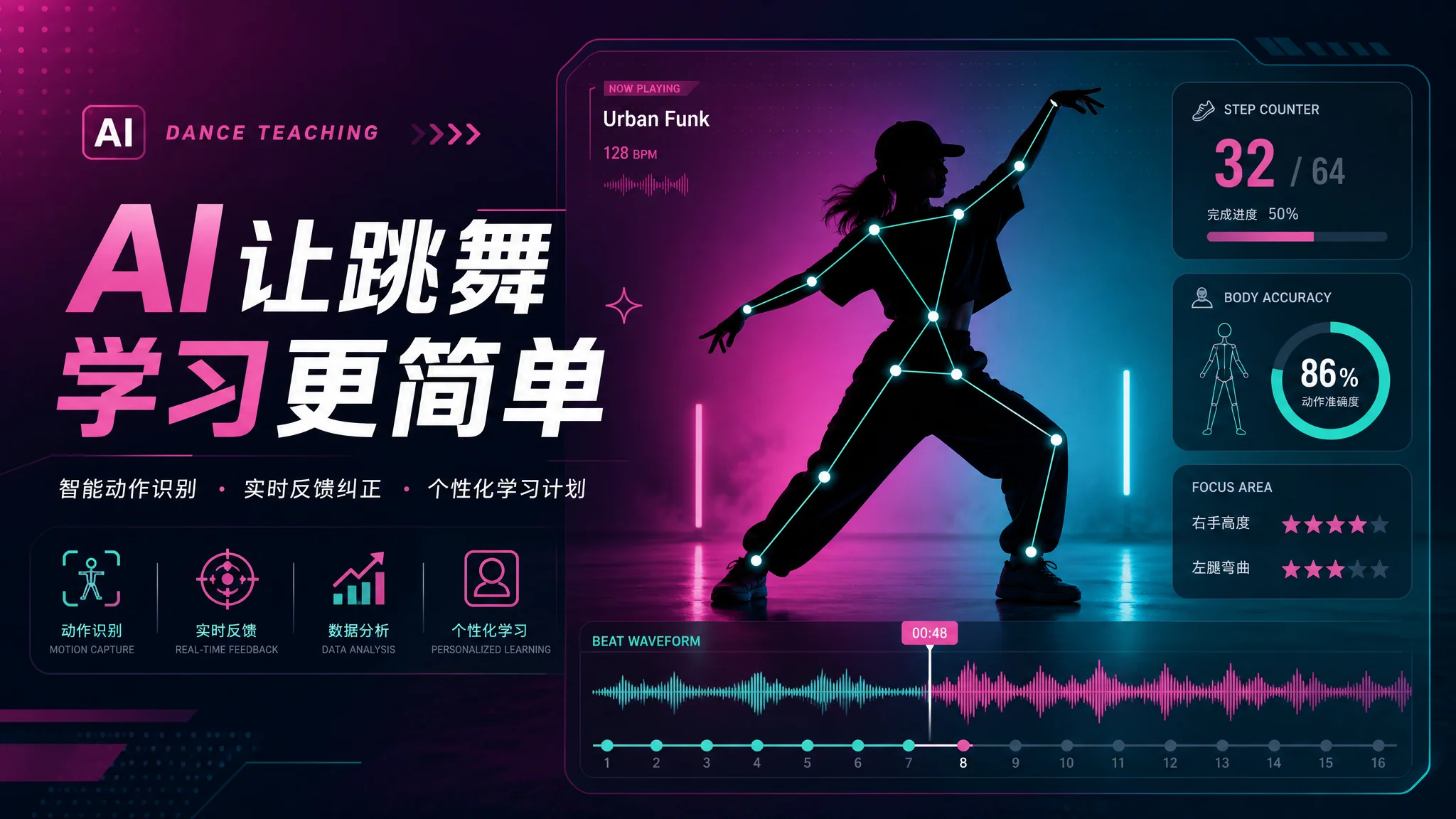 ai舞培训靠谱吗？AI舞蹈教学的真实水平