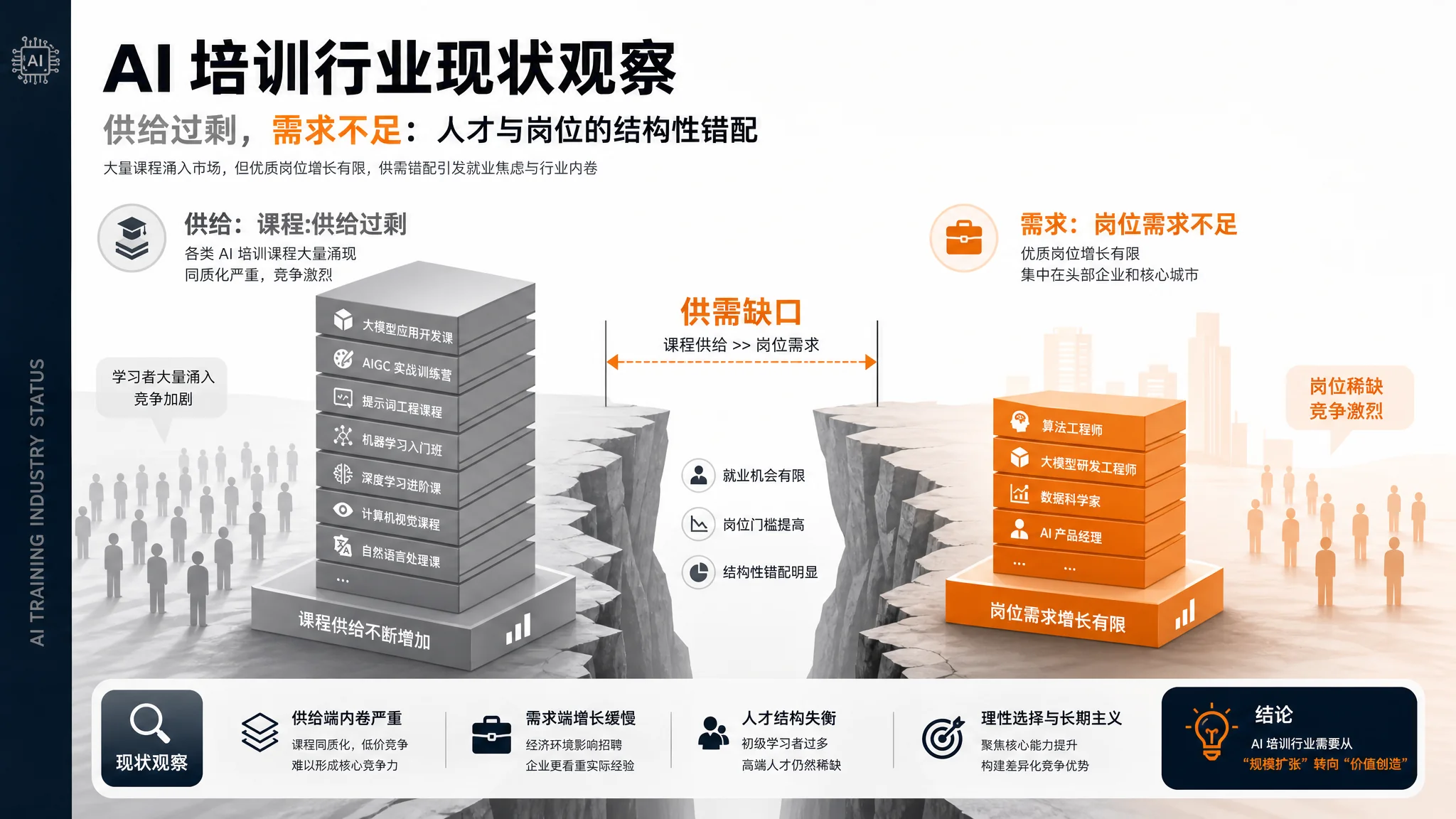 AI培训状况怎么样？行业现状全景观察